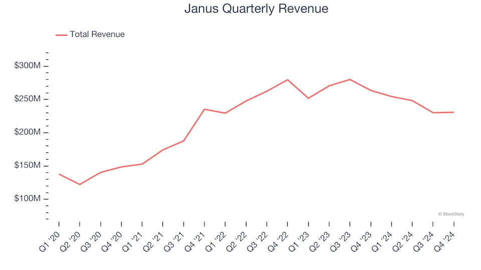 Janus (NYSE:JBI) Delivers Impressive Q4, Stock Jumps 12.8%