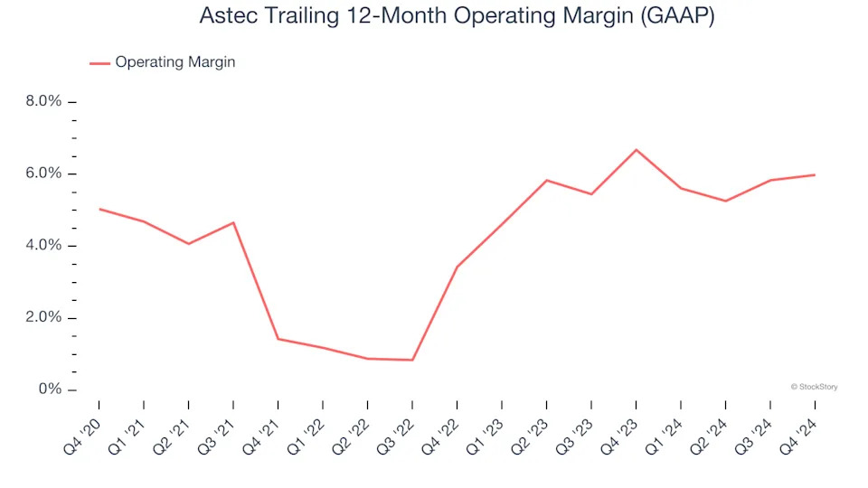 Astec (NASDAQ:ASTE) Misses Q4 Revenue Estimates, But Stock Soars 5.7%