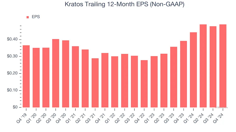 Kratos (NASDAQ:KTOS) Misses Q4 Sales Targets, Stock Drops