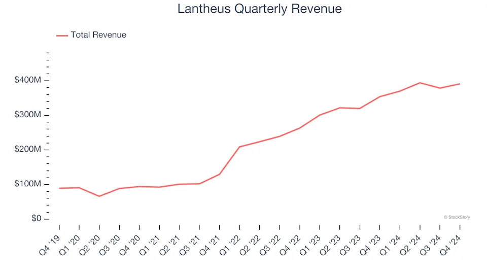 Lantheus’s (NASDAQ:LNTH) Q4 Sales Top Estimates, Stock Soars