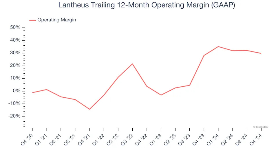 Lantheus’s (NASDAQ:LNTH) Q4 Sales Top Estimates, Stock Soars