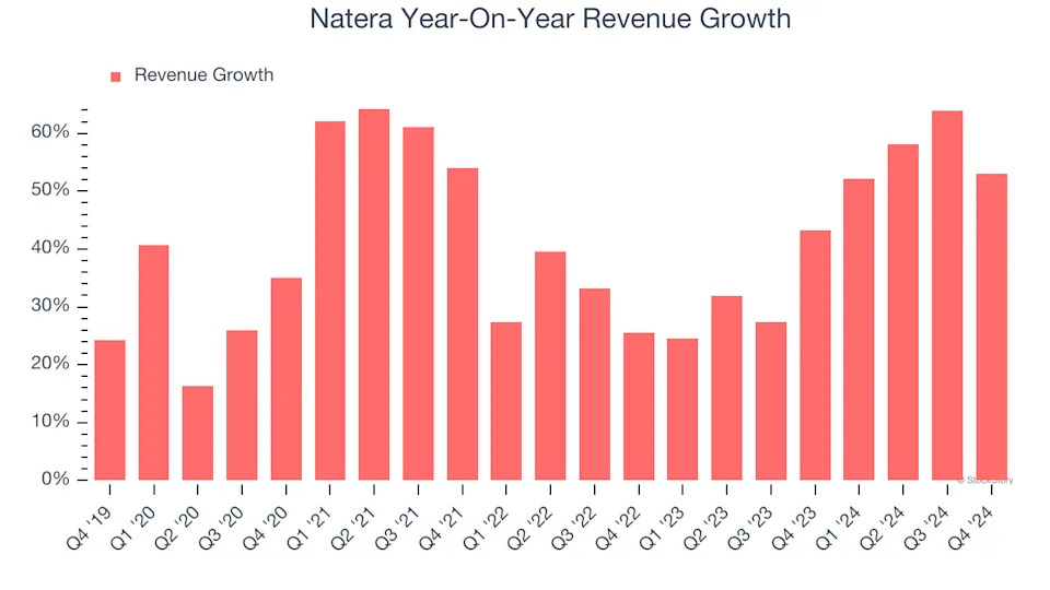 Natera (NASDAQ:NTRA) Reports Bullish Q4, Guides for Strong Full-Year Sales