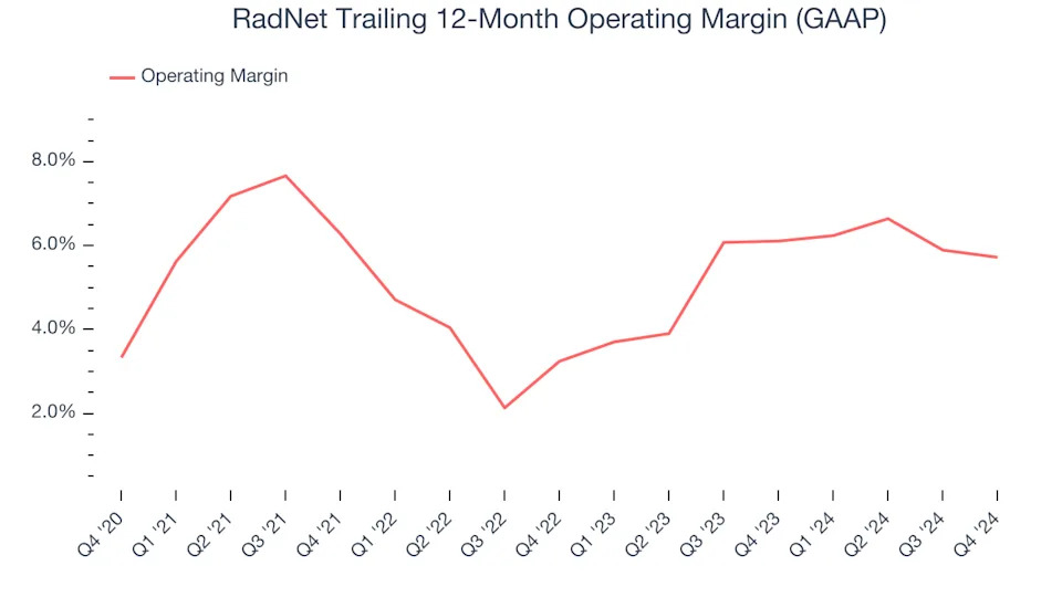 RadNet’s (NASDAQ:RDNT) Q4 Sales Top Estimates But Stock Drops