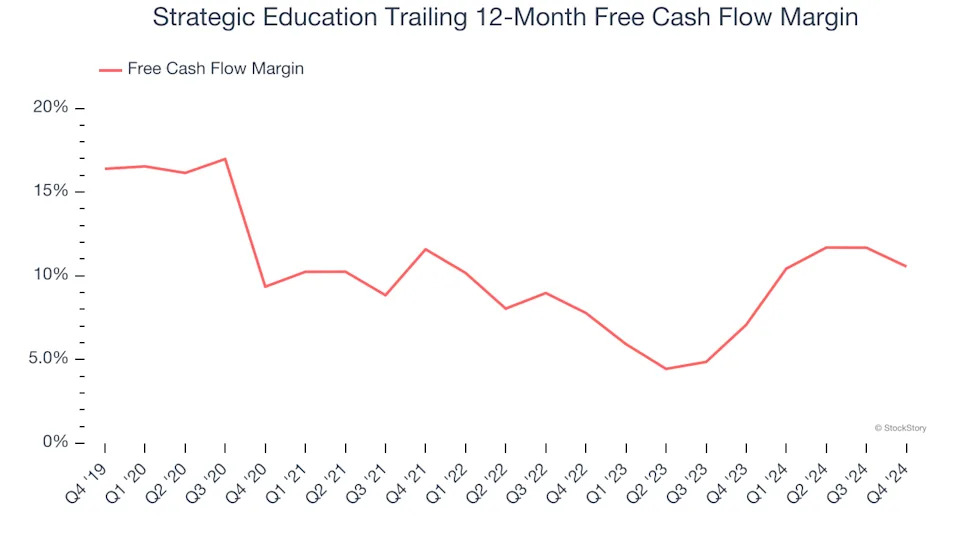 Strategic Education (NASDAQ:STRA) Reports Q4 In Line With Expectations