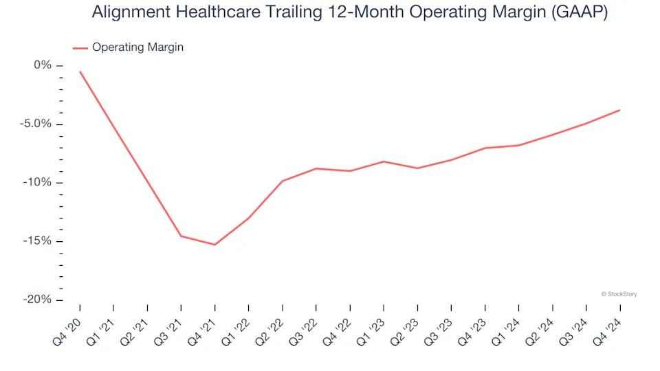 Alignment Healthcare (NASDAQ:ALHC) Reports Bullish Q4, Stock Soars