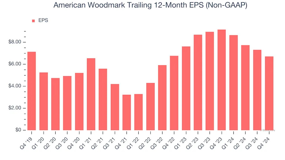 American Woodmark (NASDAQ:AMWD) Reports Sales Below Analyst Estimates In Q4 Earnings