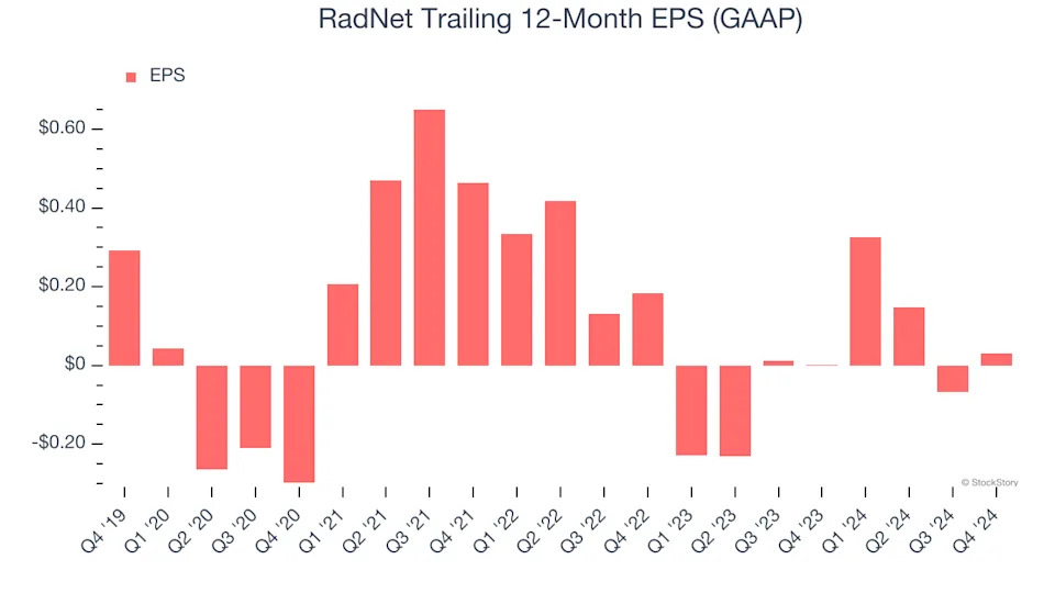 RadNet’s (NASDAQ:RDNT) Q4 Sales Top Estimates But Stock Drops