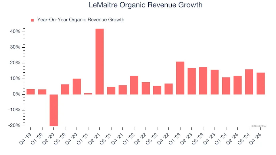 LeMaitre (NASDAQ:LMAT) Misses Q4 Sales Targets, Stock Drops 11%