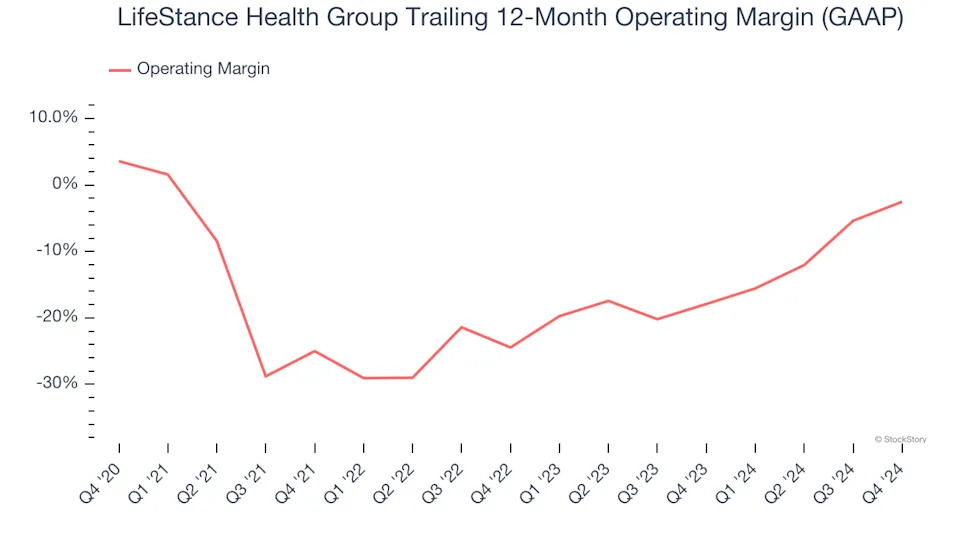 LifeStance Health Group (NASDAQ:LFST) Beats Expectations in Strong Q4, Stock Soars