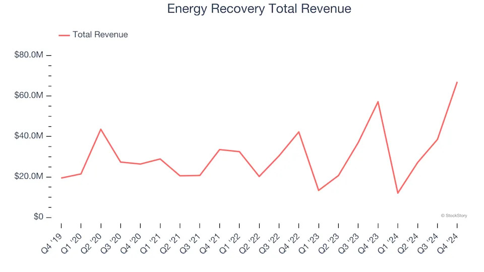 Unpacking Q4 Earnings: Xylem (NYSE:XYL) In The Context Of Other Water Infrastructure Stocks