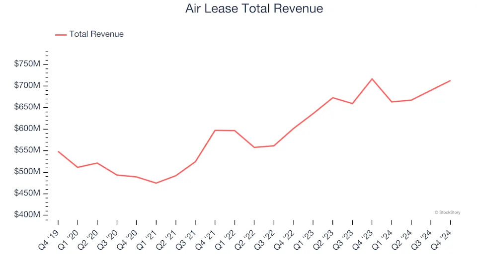 Q4 Earnings Outperformers: GATX (NYSE:GATX) And The Rest Of The Vehicle Parts Distributors Stocks