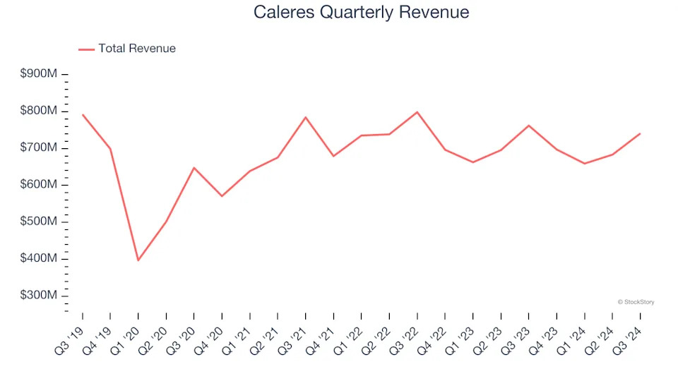 3 Reasons to Sell CAL and 1 Stock to Buy Instead