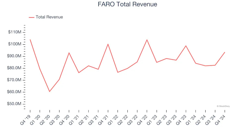 Q4 Earnings Highs And Lows: Teledyne (NYSE:TDY) Vs The Rest Of The Inspection Instruments Stocks