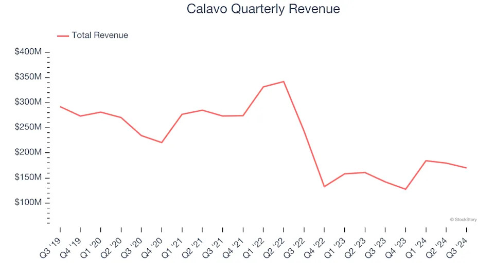 3 Reasons to Sell CVGW and 1 Stock to Buy Instead