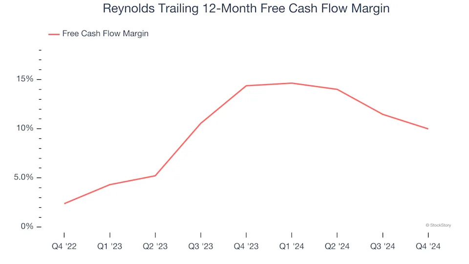 3 Reasons REYN is Risky and 1 Stock to Buy Instead