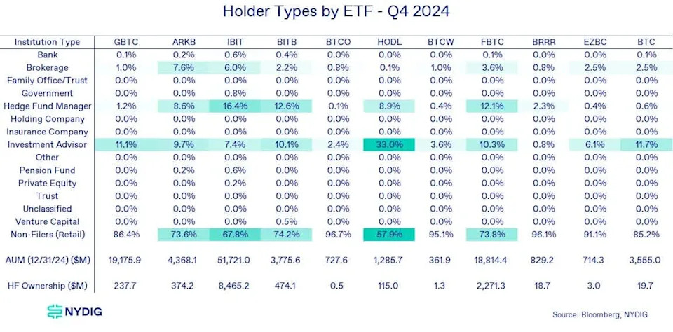 Bitcoin rout amplified by record ETF outflows, traders say — what investors need to know about ‘faster money’