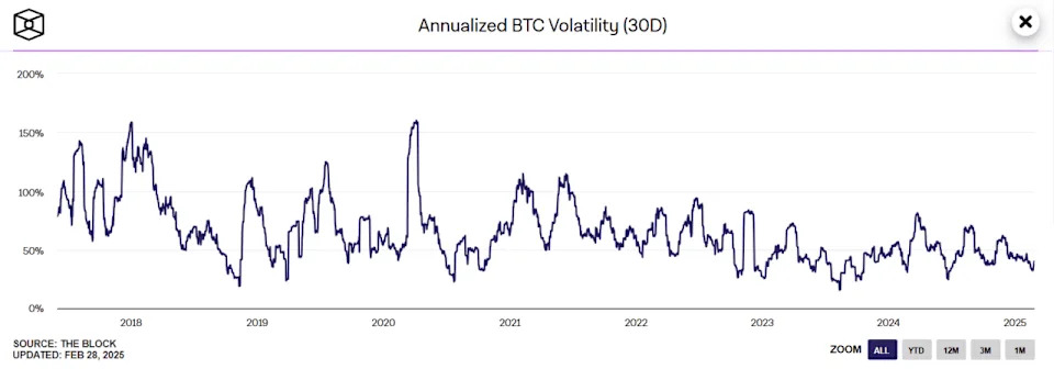 Bitcoin rout amplified by record ETF outflows, traders say — what investors need to know about ‘faster money’