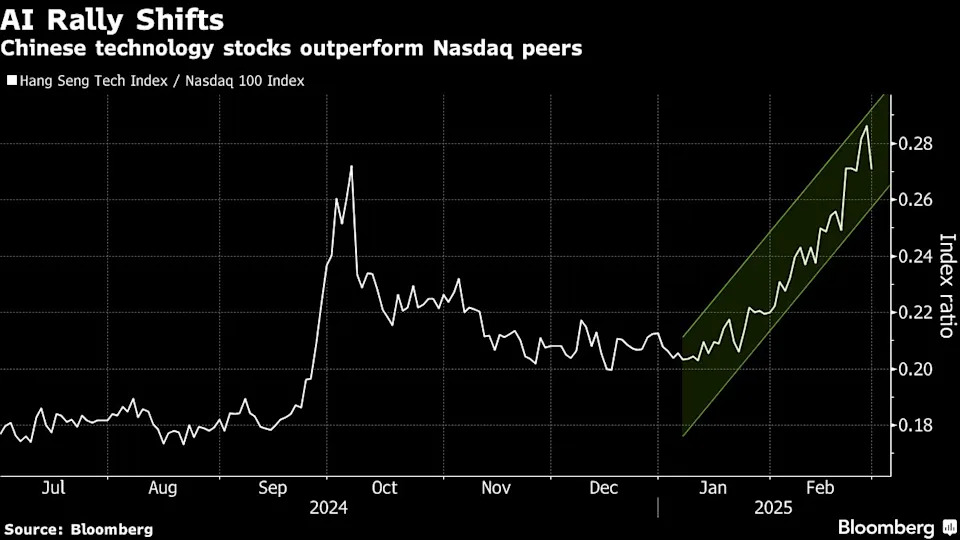 Investors are scouring emerging markets for Trump-proof bets