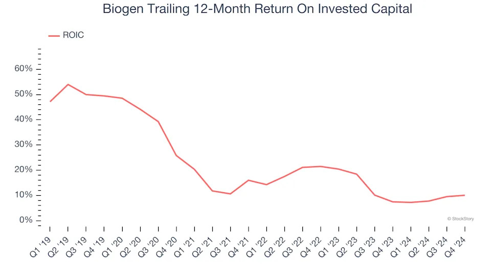 3 Reasons BIIB is Risky and 1 Stock to Buy Instead