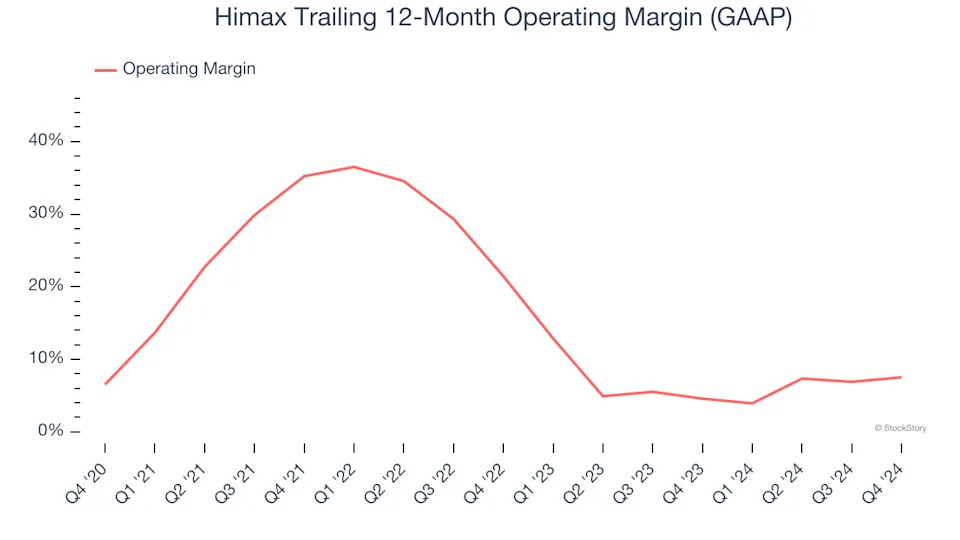 3 Reasons to Avoid HIMX and 1 Stock to Buy Instead