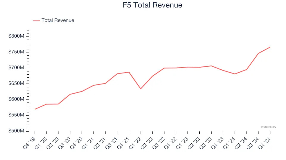 Winners And Losers Of Q4: Akamai (NASDAQ:AKAM) Vs The Rest Of The Content Delivery Stocks