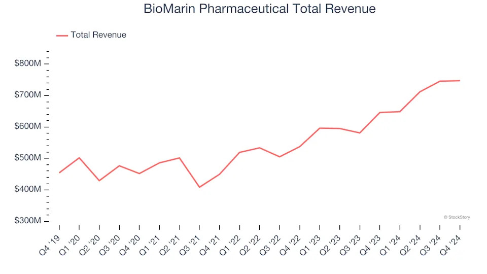 Spotting Winners: Sarepta Therapeutics (NASDAQ:SRPT) And Therapeutics Stocks In Q4