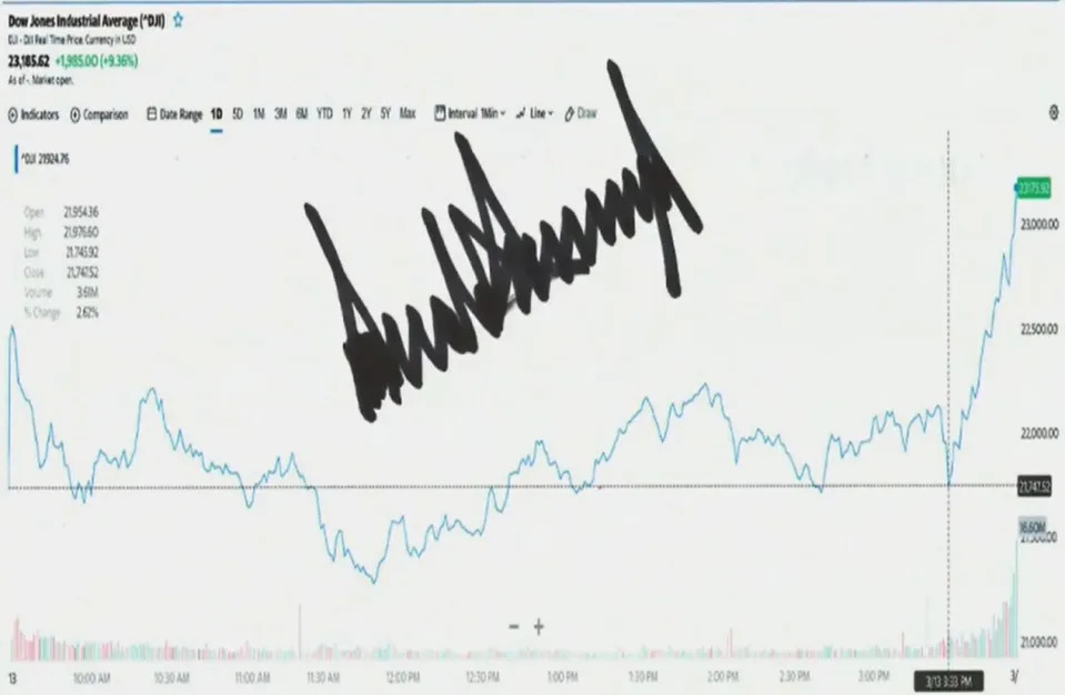 Stocks have been sinking. This time Trump's team doesn't care.