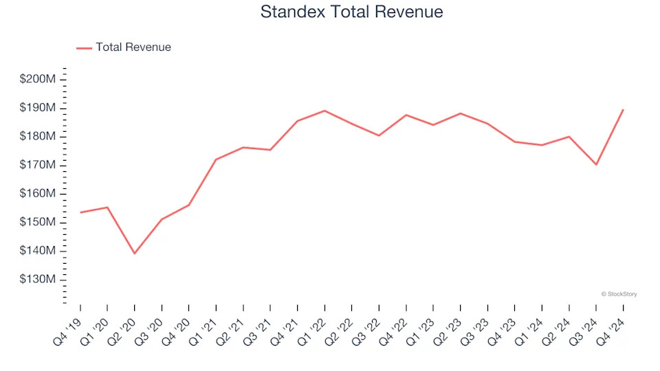 Q4 Earnings Outperformers: Graco (NYSE:GGG) And The Rest Of The Gas and Liquid Handling Stocks