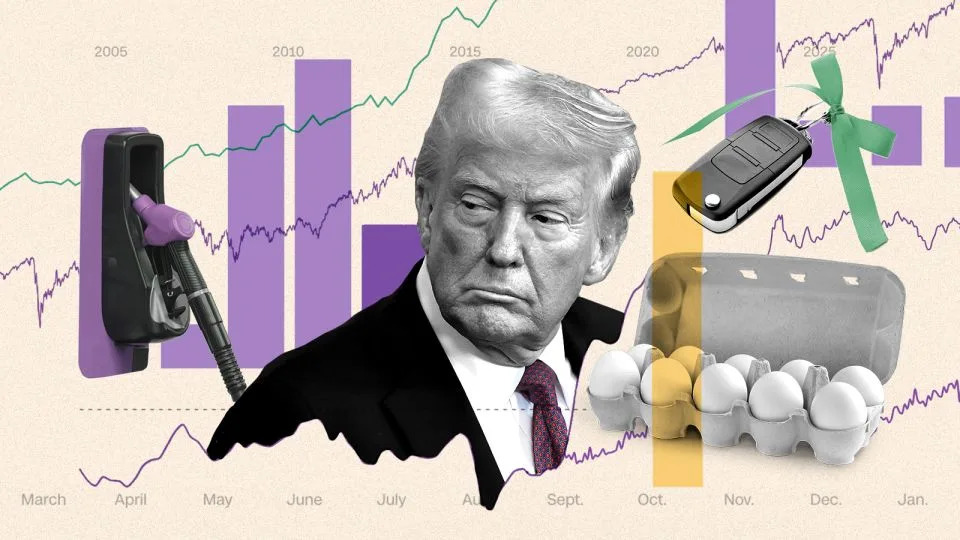 The state of the US economy, in 9 charts