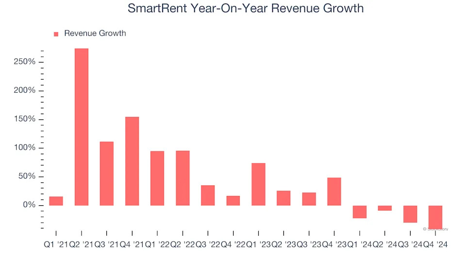 SmartRent (NYSE:SMRT) Reports Sales Below Analyst Estimates In Q4 Earnings, Stock Drops