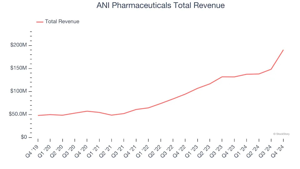 Generic Pharmaceuticals Stocks Q4 In Review: Amneal (NASDAQ:AMRX) Vs Peers