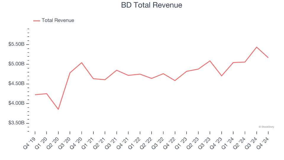 Surgical Equipment & Consumables - Diversified Stocks Q4 Highlights: CONMED (NYSE:CNMD)