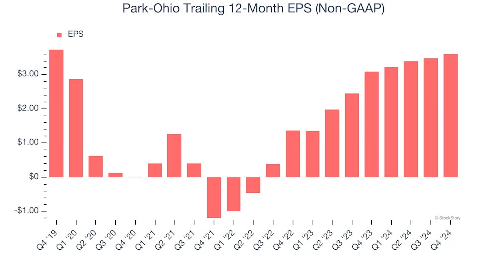 Park-Ohio (NASDAQ:PKOH) Misses Q4 Sales Targets