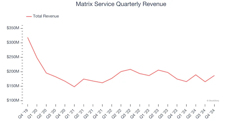 3 Reasons to Avoid MTRX and 1 Stock to Buy Instead