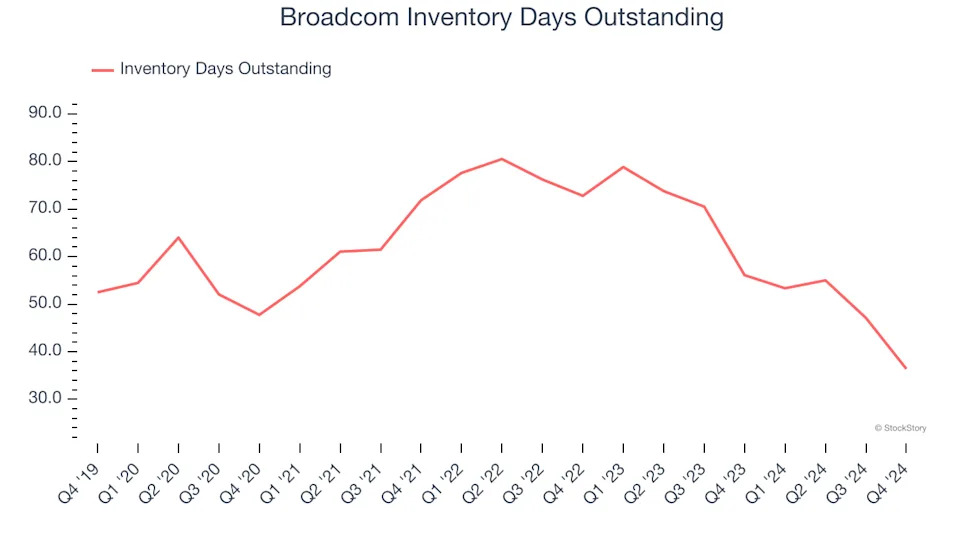 Broadcom’s (NASDAQ:AVGO) Q4 Sales Top Estimates, Stock Soars