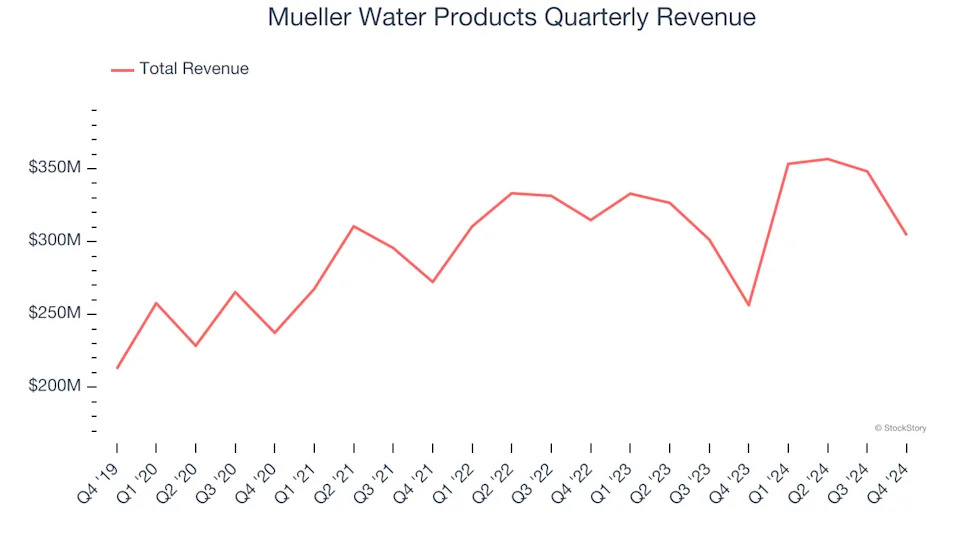 3 Reasons MWA is Risky and 1 Stock to Buy Instead