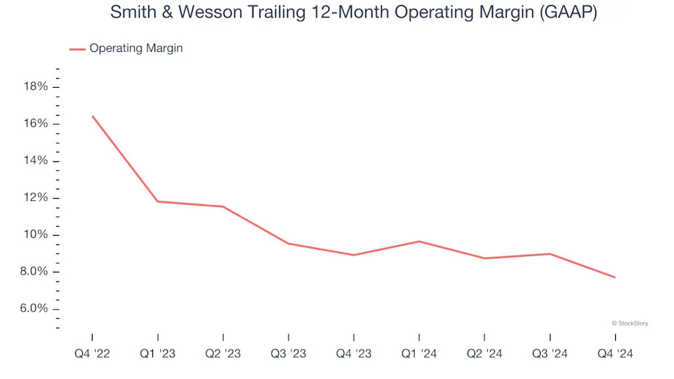 Smith & Wesson (NASDAQ:SWBI) Misses Q4 Sales Targets, Stock Drops