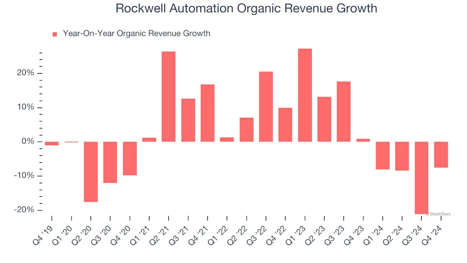 3 Reasons to Avoid ROK and 1 Stock to Buy Instead