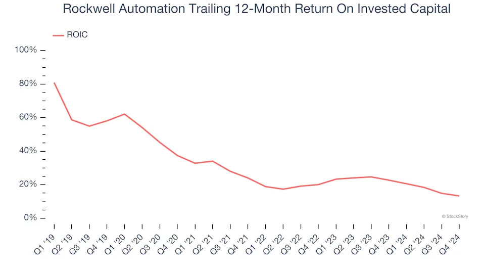 3 Reasons to Avoid ROK and 1 Stock to Buy Instead