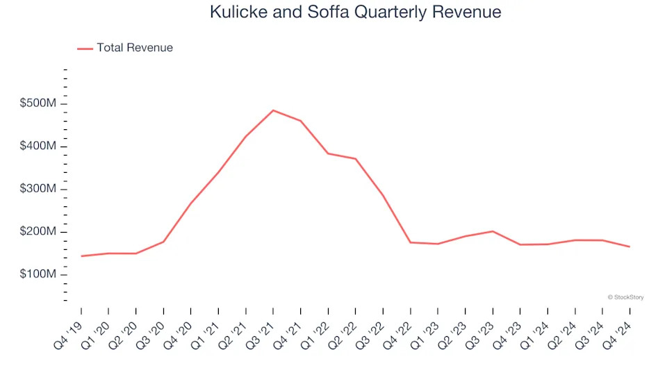 3 Reasons to Avoid KLIC and 1 Stock to Buy Instead