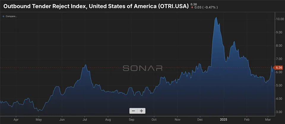 Trucking stocks tumble, but Citi sees opportunity in chaos