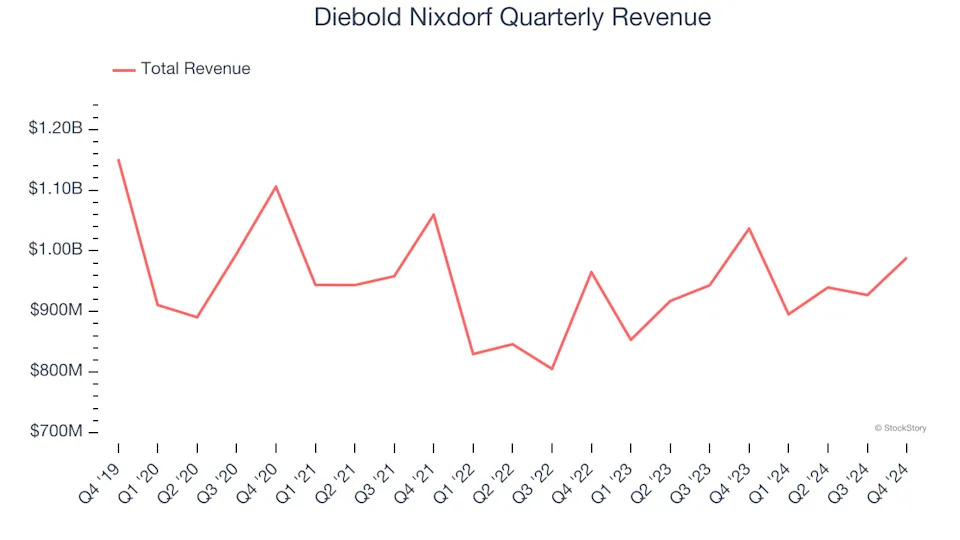 3 Reasons to Sell DBD and 1 Stock to Buy Instead