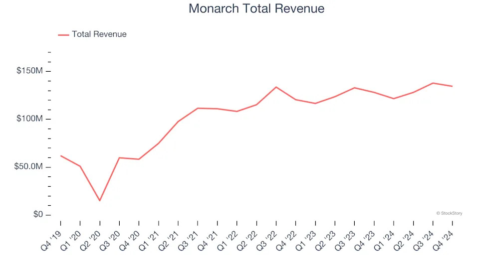 Spotting Winners: Red Rock Resorts (NASDAQ:RRR) And Casino Operator Stocks In Q4