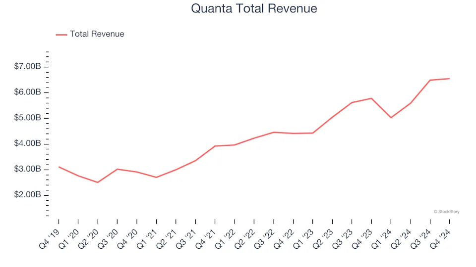 Energy Products and Services Stocks Q4 Recap: Benchmarking MDU Resources (NYSE:MDU)