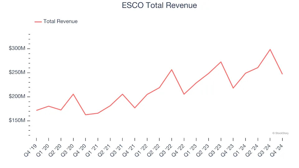 Winners And Losers Of Q4: Regal Rexnord (NYSE:RRX) Vs The Rest Of The Engineered Components and Systems Stocks