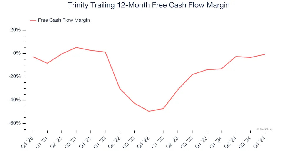 2 Reasons to Avoid TRN and 1 Stock to Buy Instead