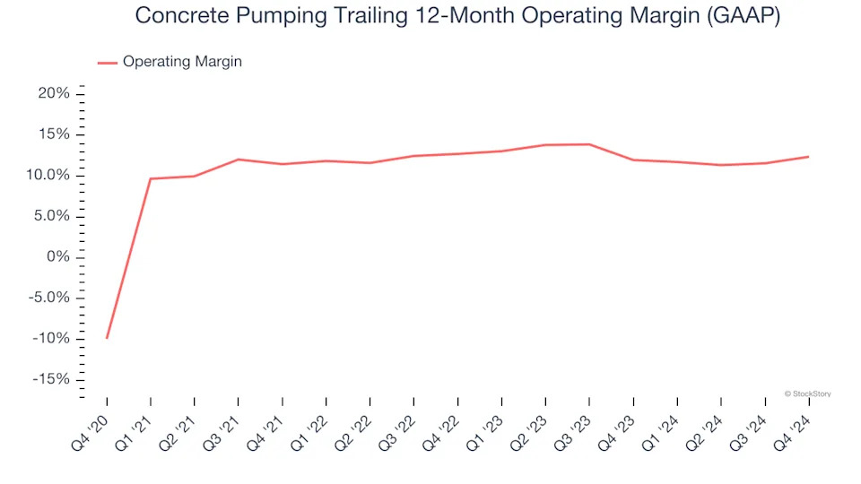 Concrete Pumping (NASDAQ:BBCP) Reports Sales Below Analyst Estimates In Q4 Earnings