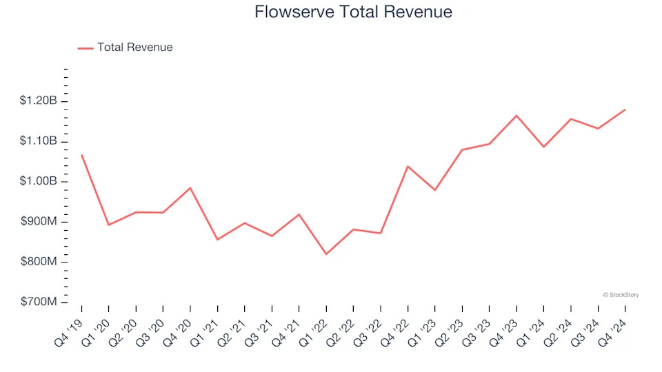 Gas and Liquid Handling Stocks Q4 In Review: Flowserve (NYSE:FLS) Vs Peers