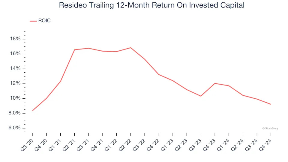 3 Reasons to Avoid REZI and 1 Stock to Buy Instead