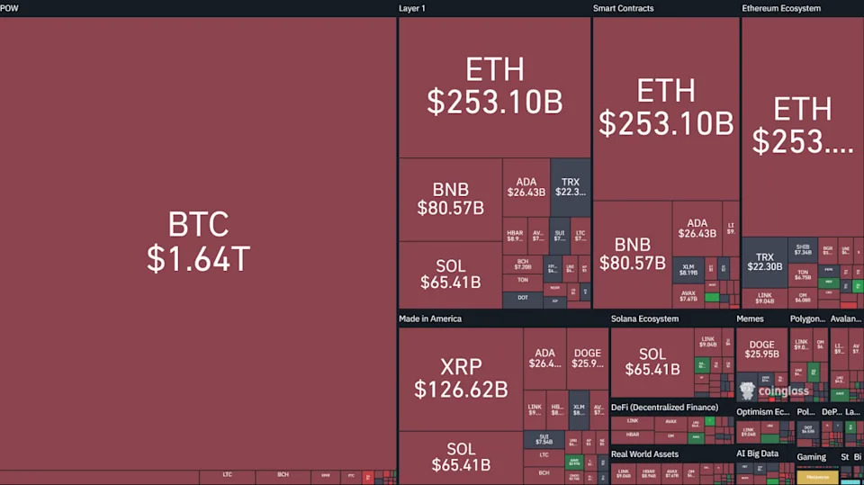 Ether hits multi-year lows against Bitcoin — Time to buy or bail?